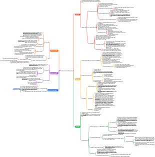 transport biologique