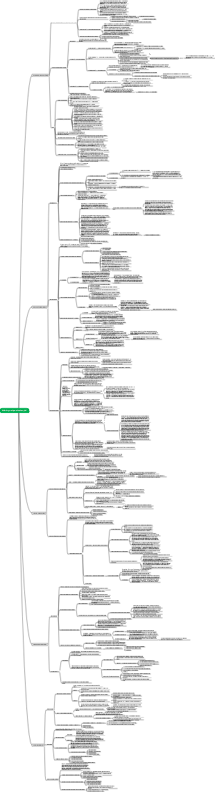Carte mentale de la génétique animale (devoir de cours de génétique de Zhongnong)