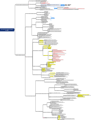 Stratégie CPA 2024 (mise à jour)