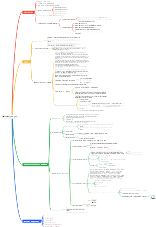 chimie des protéines