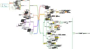 Immunologie médicale – Système complémentaire