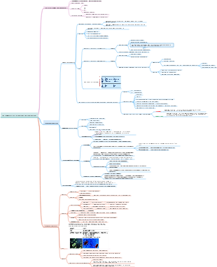 La forme et la structure des bactéries