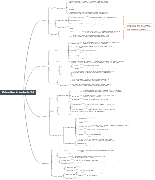 Utilisation de base des effets spéciaux de Lumion10.0