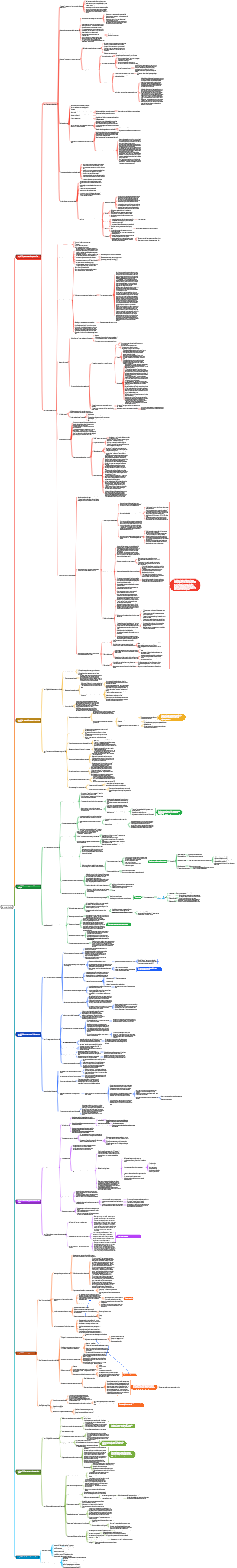 La voie de Buffett (pensées, méthodes, enregistrements)