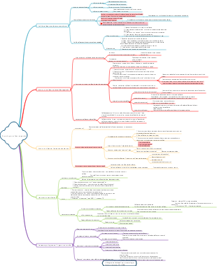 Physiologie végétale Chapitre 1 Physiologie de l'eau des plantes 2