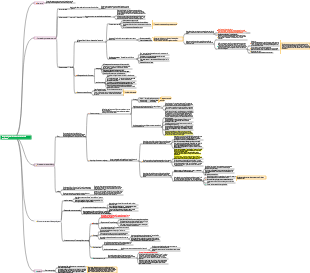 21 Le monde du bouddhisme d'un point de vue psychologique