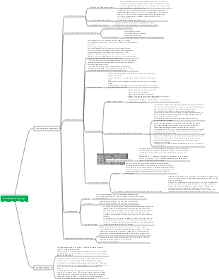 Génétique médicale Base cellulaire de l'héritage