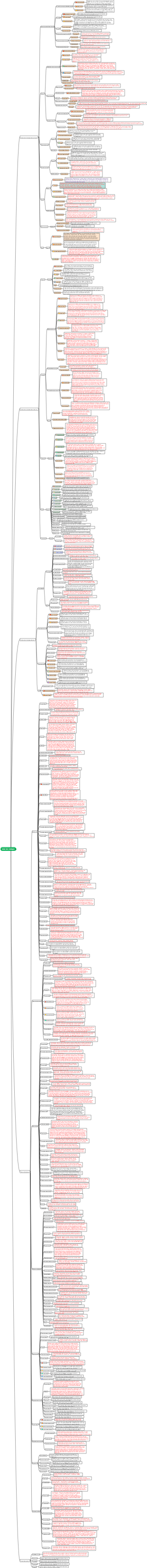 Toute la chaîne de l'industrie chimique