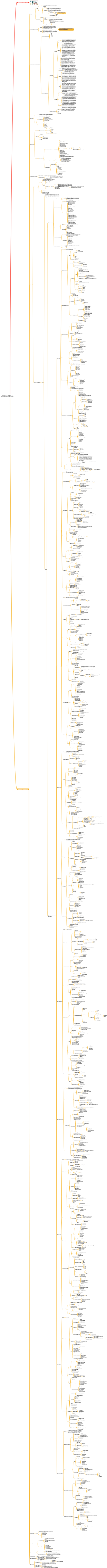 Connaissance complète du cadre du système de gestion de projet
