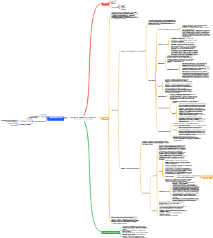 Adaptation, dommages et réparation des cellules et des tissus