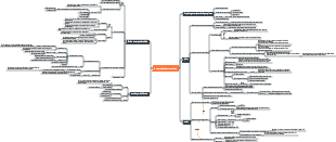 Ingénierie Mécanique