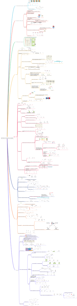 Substitution et élimination nucléophile