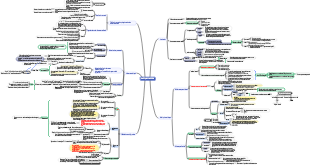 statistiques médicales