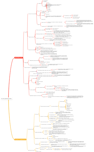 Tissu et système nerveux