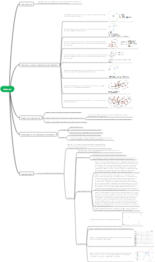 DBSCAN