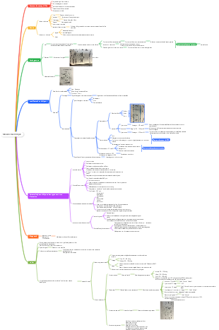 Médecine-Diarrhée(1)