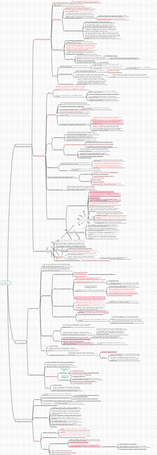 Médecine interne-Système circulatoire-Arythmie-2