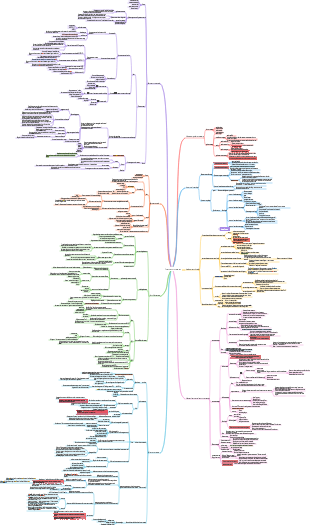 Finances monétaires