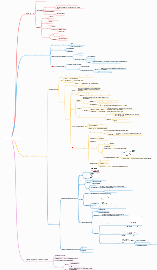 l'homme et l'environnement