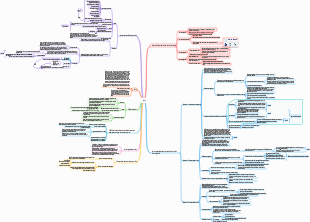 Choc « Physiopathologie »