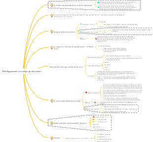 Histoire du design chinois et étranger