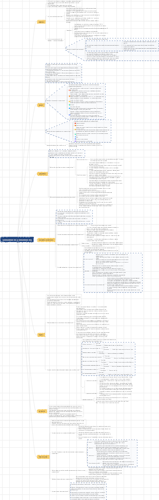 Médecine - Somnambulisme (Somnambulisme)