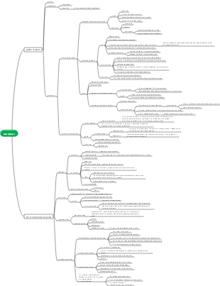 Organes visuels de médecine