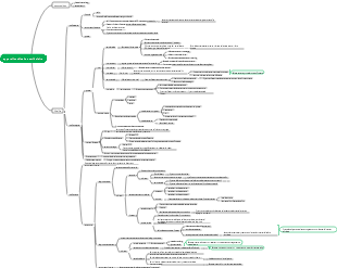 Médecine-Organe Cochléaire Vestibulaire