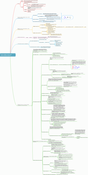 Toxicologie médicale Chapitre 8 Effets mutagènes des produits chimiques exogènes