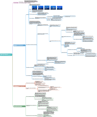 Toxicologie médicale Chapitre 10 Toxicité pour le développement et tératogenèse