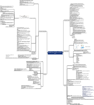 Carte mentale du diagnostic médical