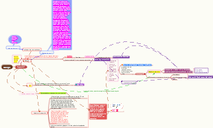 Physiopathologie - pathogenèse du diabète