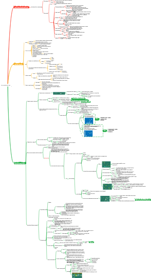 Carte mentale pharmacologie-pharmacodynamique