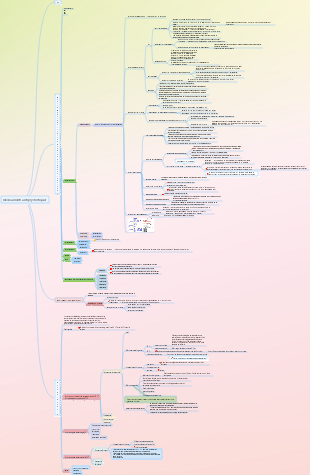 Pharmacologie – médicaments antipsychotiques