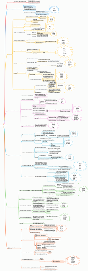 Business Insight - Aperçu de l'essence, tromper la vie