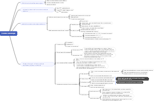 Chimie - Structure atomique