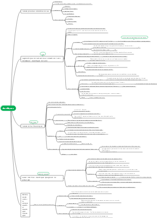 Pharmacologie - diurétiques