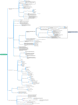 matrice de promotion des médias