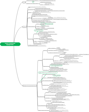 Pharmacologie-Insuline