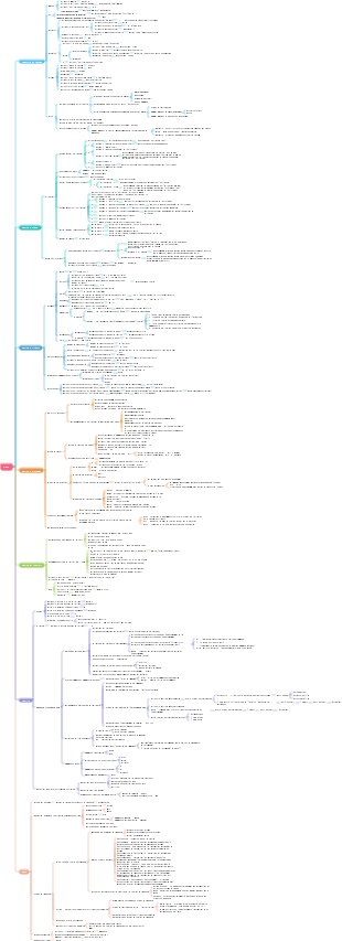 Résumé de la commande Linux 