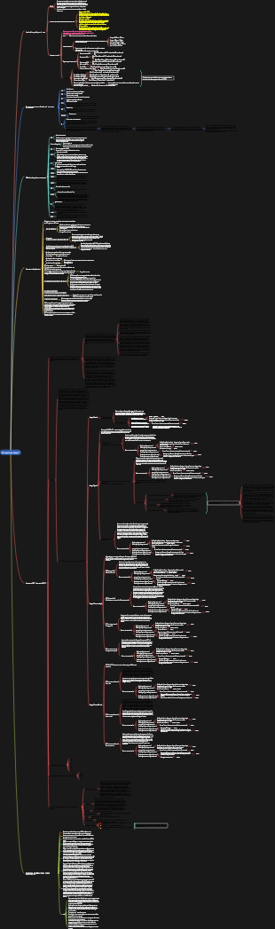 Échange international