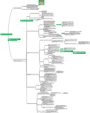 Médecine - Maladies du système cardiovasculaire