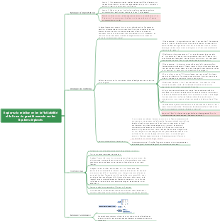Mécanique des fluides - Décrire la relation entre la flottabilité et la gravité du liquide déplacé