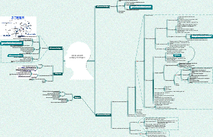 Pharmacologie-Médicaments antipsychiatriques