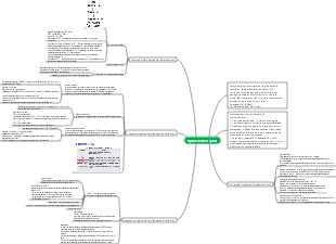 Diagnostics de laboratoire médical - Carte mentale du liquide céphalo-rachidien