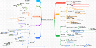 Chimie - Dérivés des Hydrocarbures