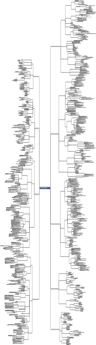 Introduction à la gestion des ressources humaines (troisième édition)