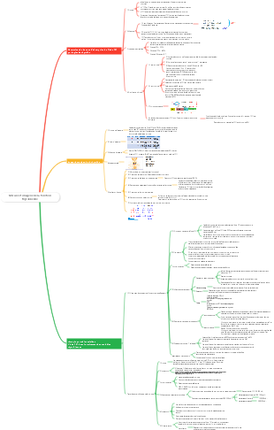 Mesure et imagerie médicale de la fonction thyroïdienne
