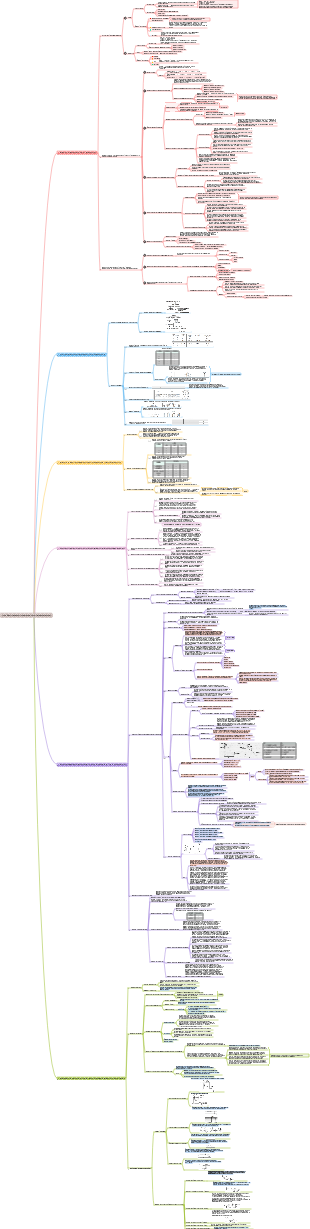 1F411000 Études et conception sur la conservation de l'eau et l'ingénierie hydroélectrique