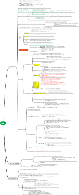 Carte mentale médecine-choc